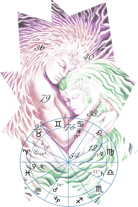 affinité de couple